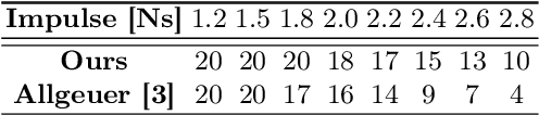 Figure 4 for Direct Centroidal Control for Balanced Humanoid Locomotion