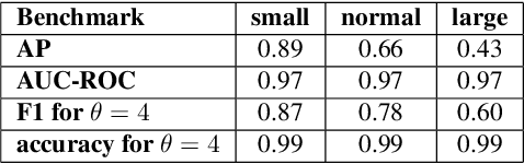 Figure 2 for Automated Real-time Anomaly Detection in Human Trajectories using Sequence to Sequence Networks