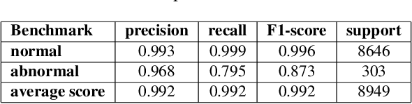 Figure 4 for Automated Real-time Anomaly Detection in Human Trajectories using Sequence to Sequence Networks