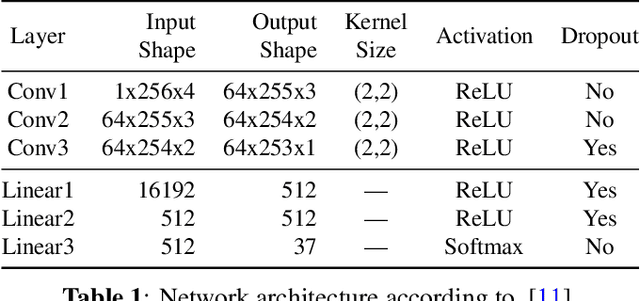 Figure 1 for Efficient Training Data Generation for Phase-Based DOA Estimation