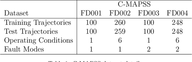 Figure 1 for A Neural Network-Evolutionary Computational Framework for Remaining Useful Life Estimation of Mechanical Systems