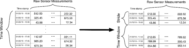 Figure 2 for A Neural Network-Evolutionary Computational Framework for Remaining Useful Life Estimation of Mechanical Systems