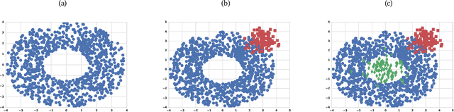 Figure 2 for Hybrid Isolation Forest - Application to Intrusion Detection