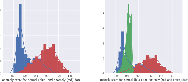 Figure 3 for Hybrid Isolation Forest - Application to Intrusion Detection