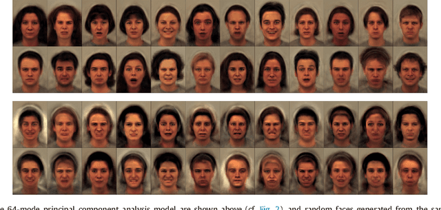 Figure 3 for An Algorithm for Learning Shape and Appearance Models without Annotations