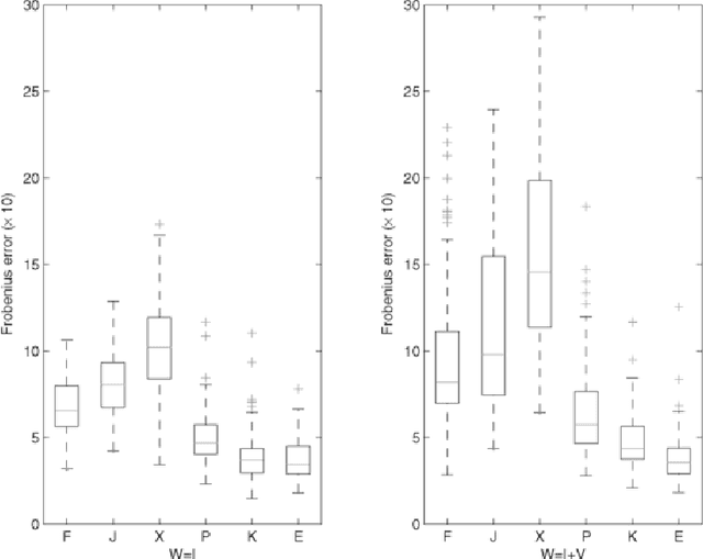 Figure 4 for Efficient independent component analysis