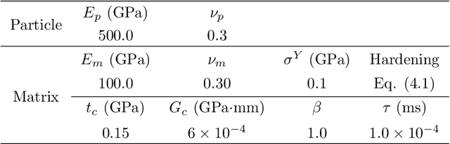 Figure 2 for Cell division in deep material networks applied to multiscale strain localization modeling