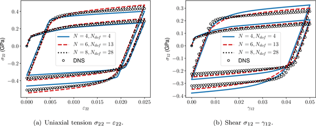 Figure 4 for Cell division in deep material networks applied to multiscale strain localization modeling
