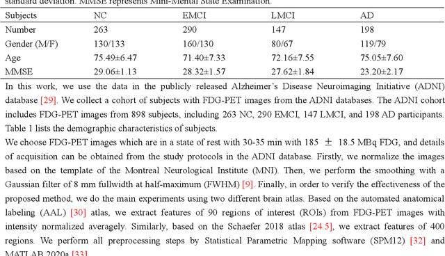 Figure 1 for Bilinear pooling and metric learning network for early Alzheimer's disease identification with FDG-PET images