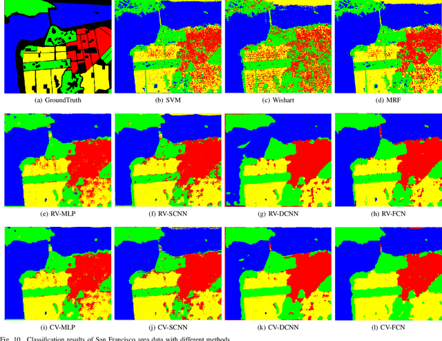 Figure 2 for Pixel-Wise PolSAR Image Classification via a Novel Complex-Valued Deep Fully Convolutional Network