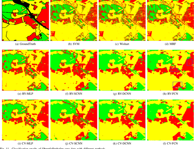 Figure 3 for Pixel-Wise PolSAR Image Classification via a Novel Complex-Valued Deep Fully Convolutional Network