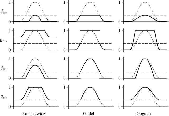 Figure 1 for Parameterizing the semantics of fuzzy attribute implications by systems of isotone Galois connections
