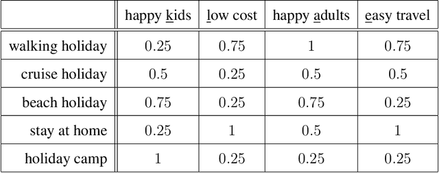 Figure 2 for Parameterizing the semantics of fuzzy attribute implications by systems of isotone Galois connections