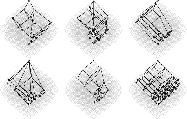 Figure 3 for Parameterizing the semantics of fuzzy attribute implications by systems of isotone Galois connections