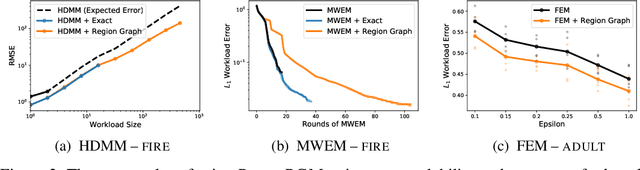 Figure 3 for Relaxed Marginal Consistency for Differentially Private Query Answering