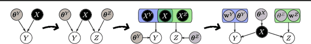 Figure 1 for Manifold Relevance Determination