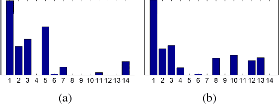 Figure 3 for Manifold Relevance Determination