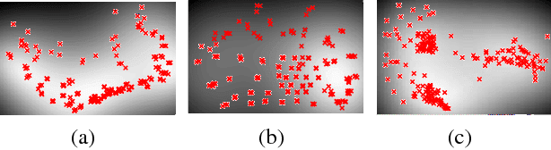 Figure 4 for Manifold Relevance Determination