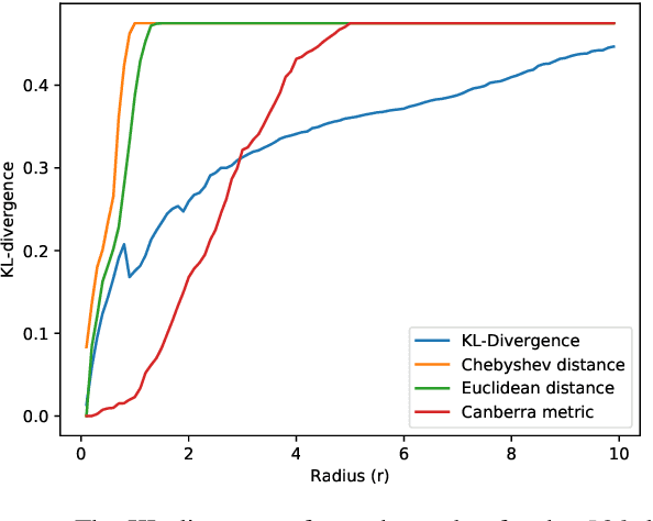 Figure 3 for Neighborhood-based Pooling for Population-level Label Distribution Learning