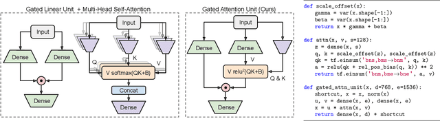 Figure 3 for Transformer Quality in Linear Time