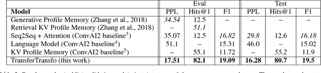 Figure 4 for TransferTransfo: A Transfer Learning Approach for Neural Network Based Conversational Agents