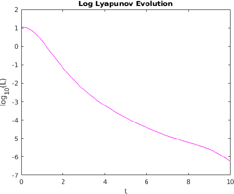 Figure 1 for An Equivariant Observer Design for Visual Localisation and Mapping