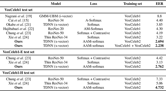 Figure 2 for Margin Matters: Towards More Discriminative Deep Neural Network Embeddings for Speaker Recognition
