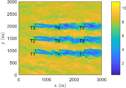 Figure 3 for Adaptation of Engineering Wake Models using Gaussian Process Regression and High-Fidelity Simulation Data