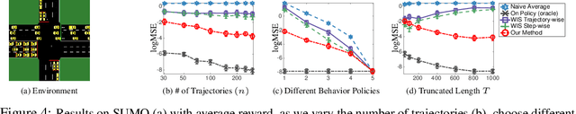 Figure 4 for Breaking the Curse of Horizon: Infinite-Horizon Off-Policy Estimation