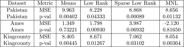 Figure 2 for Sufficient Representations for Categorical Variables