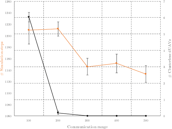 Figure 3 for Defending against Intrusion of Malicious UAVs with Networked UAV Defense Swarms