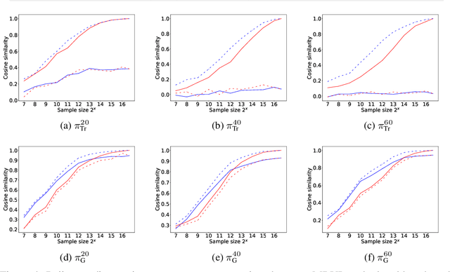 Figure 4 for MBVI: Model-Based Value Initialization for Reinforcement Learning