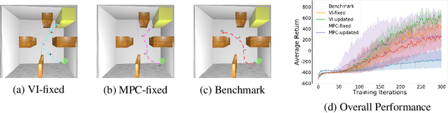Figure 2 for MBVI: Model-Based Value Initialization for Reinforcement Learning