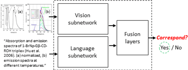 Figure 1 for Look, Read and Enrich. Learning from Scientific Figures and their Captions
