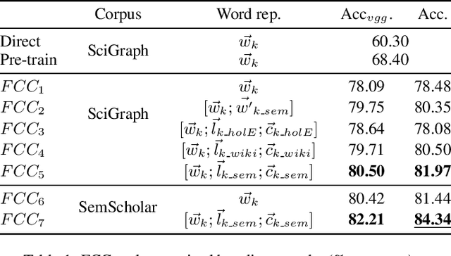 Figure 2 for Look, Read and Enrich. Learning from Scientific Figures and their Captions