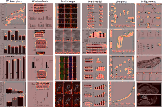 Figure 4 for Look, Read and Enrich. Learning from Scientific Figures and their Captions