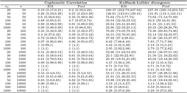 Figure 1 for Estimating a common covariance matrix for network meta-analysis of gene expression datasets in diffuse large B-cell lymphoma