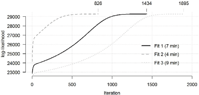 Figure 4 for Estimating a common covariance matrix for network meta-analysis of gene expression datasets in diffuse large B-cell lymphoma