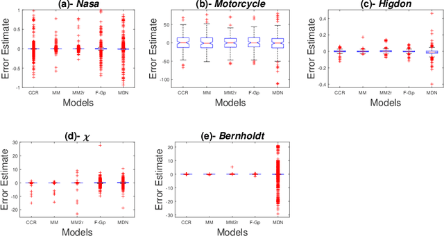 Figure 2 for Ultra-fast Deep Mixtures of Gaussian Process Experts