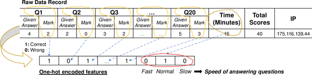Figure 2 for E-cheating Prevention Measures: Detection of Cheating at Online Examinations Using Deep Learning Approach -- A Case Study