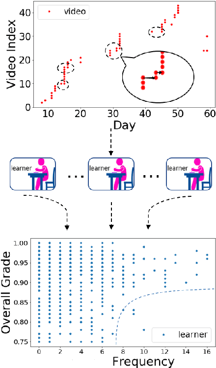 Figure 4 for Using Detailed Access Trajectories for Learning Behavior Analysis