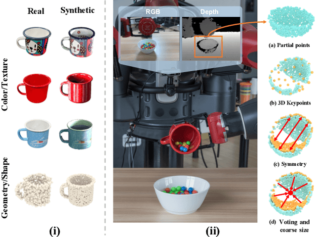 Figure 1 for DONet: Learning Category-Level 6D Object Pose and Size Estimation from Depth Observation