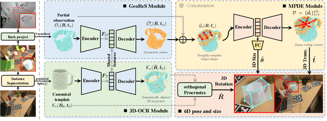 Figure 3 for DONet: Learning Category-Level 6D Object Pose and Size Estimation from Depth Observation