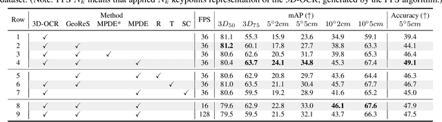 Figure 4 for DONet: Learning Category-Level 6D Object Pose and Size Estimation from Depth Observation