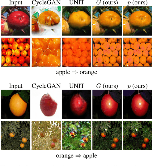 Figure 3 for Learning Cycle-Consistent Cooperative Networks via Alternating MCMC Teaching for Unsupervised Cross-Domain Translation