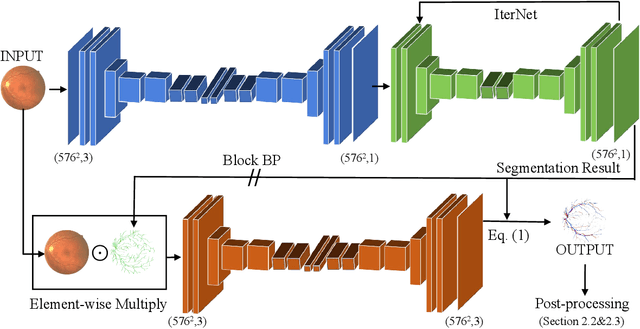 Figure 3 for Joint Learning of Vessel Segmentation and Artery/Vein Classification with Post-processing