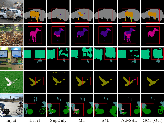 Figure 3 for Guided Collaborative Training for Pixel-wise Semi-Supervised Learning