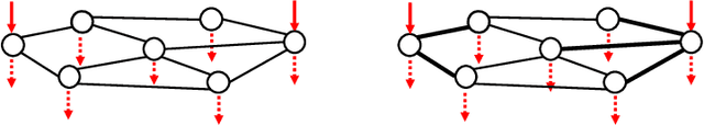 Figure 4 for Spike-based primitives for graph algorithms