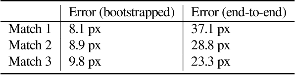 Figure 4 for MonoTrack: Shuttle trajectory reconstruction from monocular badminton video
