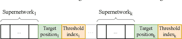 Figure 4 for Evolutionary Neural Cascade Search across Supernetworks